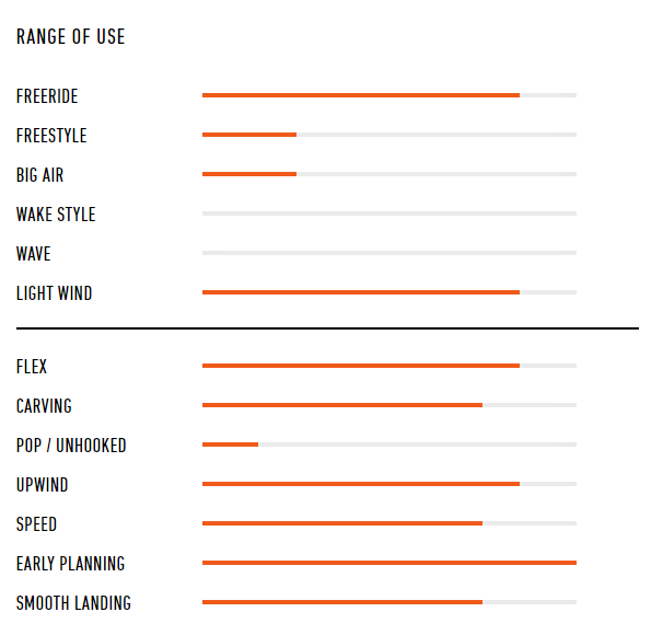 range of placebo tandem windsurfing karlin